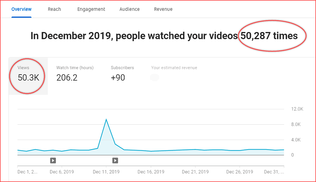 50,000 views in a single month - How I increased my YouTube traffic