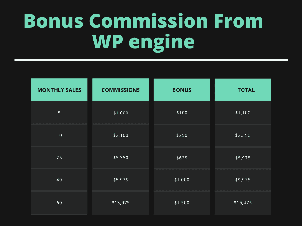 WP engine bonus commission