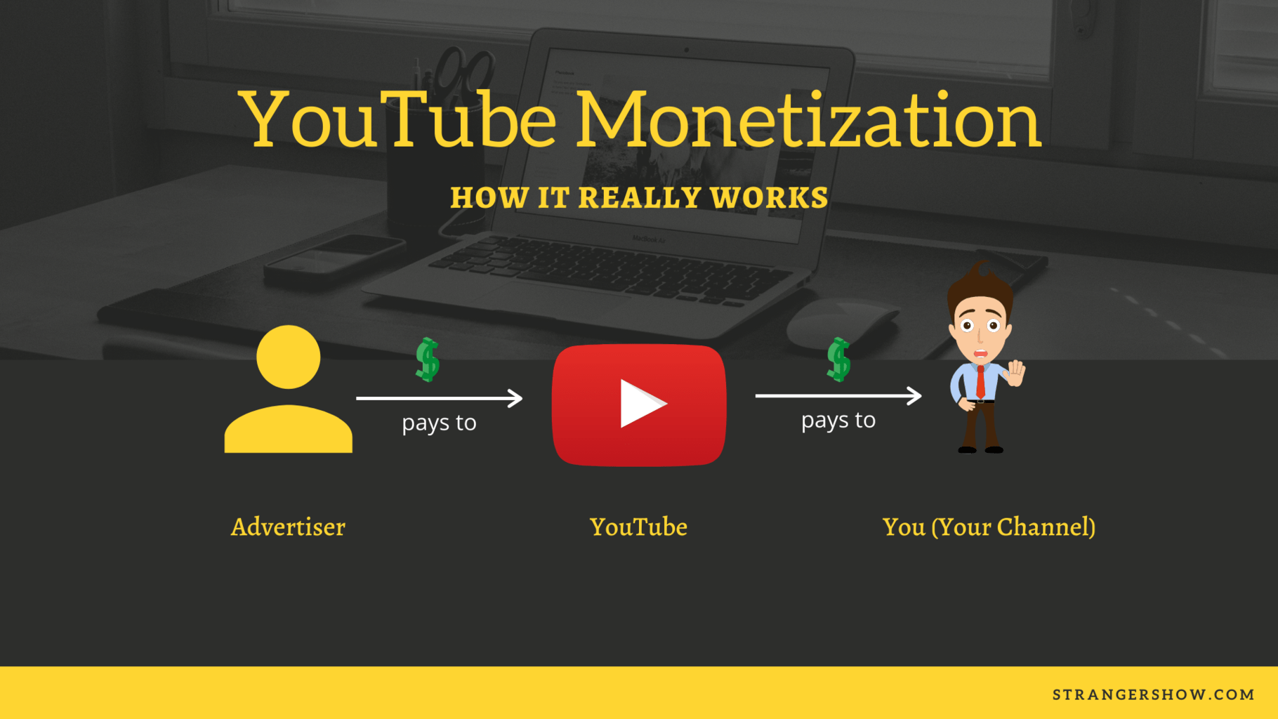 YouTube monetization and How it's working