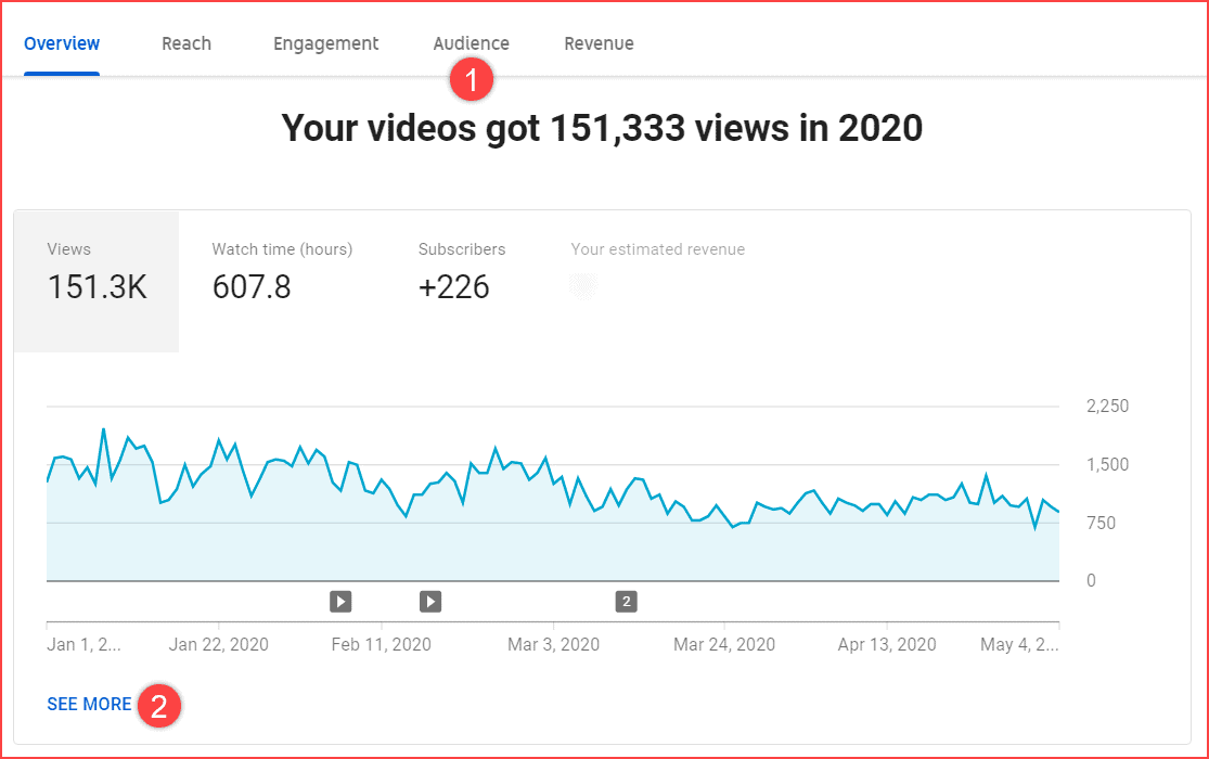 YouTube analytics overview page