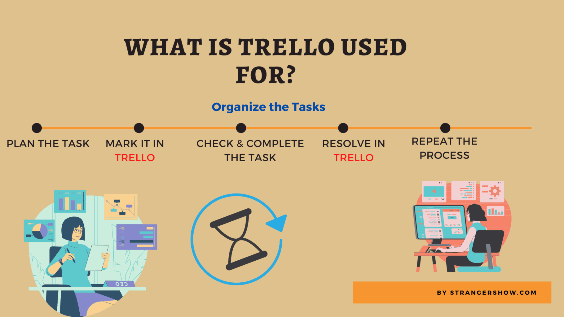 What is trello used for