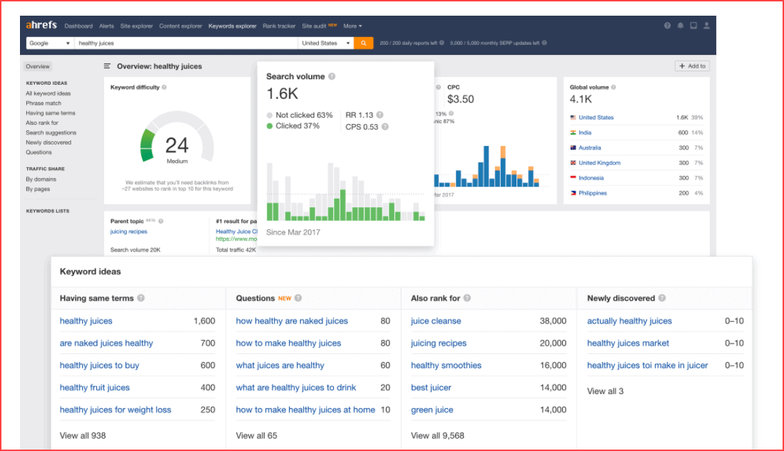 Ahref's Keyword Explorer