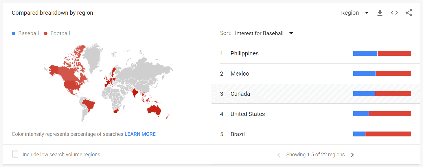 Google trends breakdown region