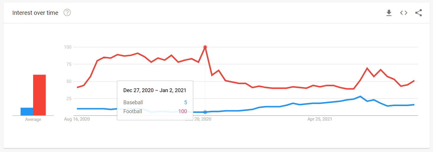 Google trends compare topic