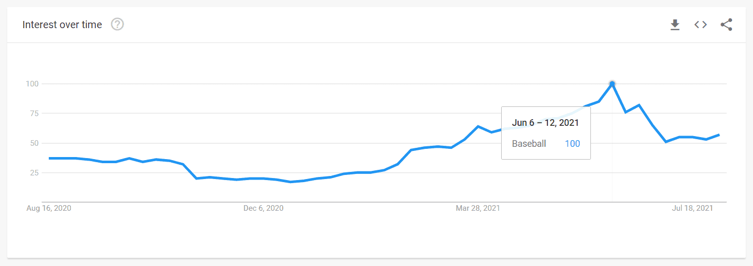 Google trends niche selection