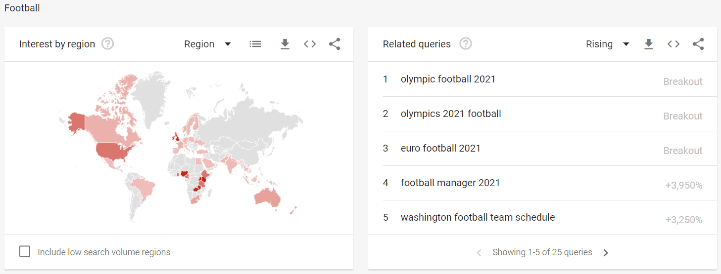 Google trends related topic