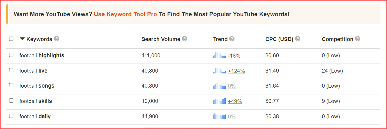 Keyword tool insights