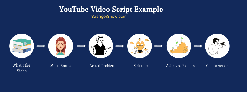 YouTube video script example template