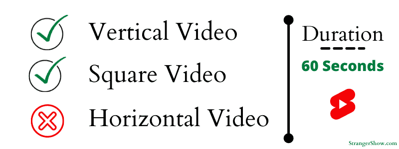 YouTube Shorts resolution and video size