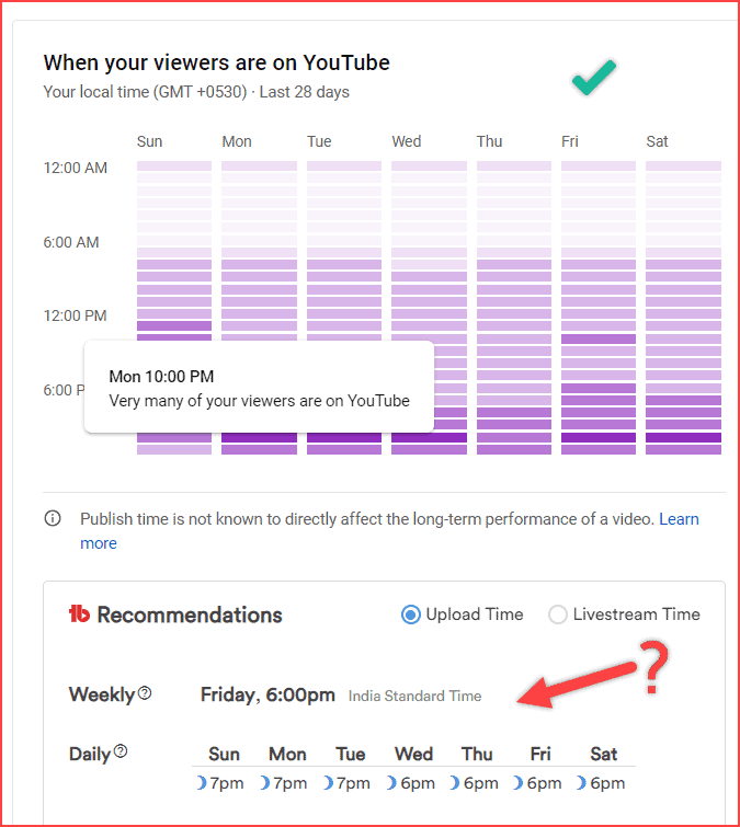 Best time to publish video on YouTube