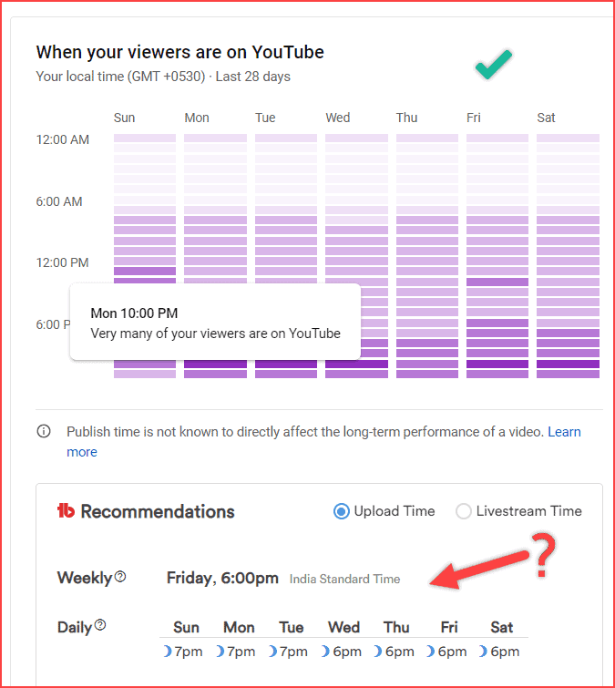 Best time to publish video on YouTube to gain views for small YouTuber