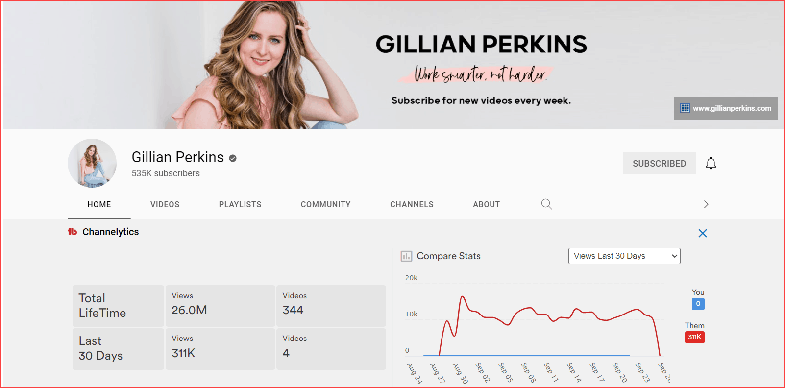Everything You Need to Know to Start a  Channel in 2021 (Complete  Beginners' Guide) - Gillian Perkins