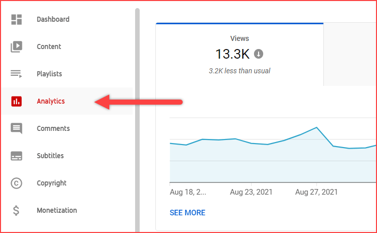 YouTube Analytics page