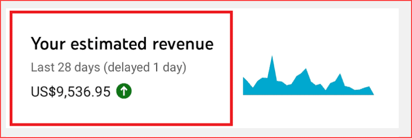 Pivot call channel revenue per month