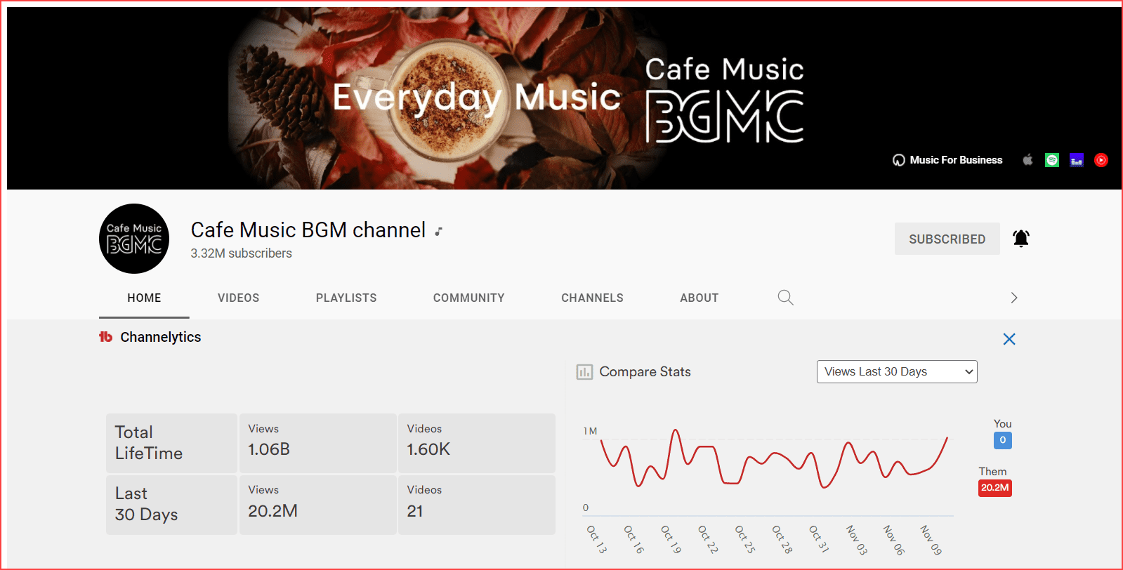 Cafe Music channel reference
