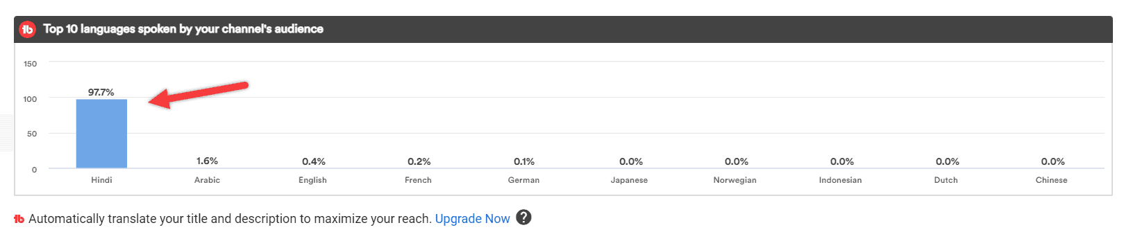 Other languages region performance