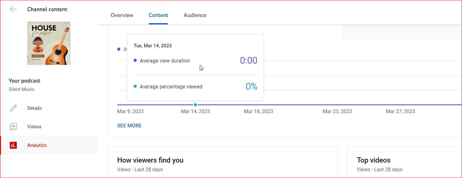 Podcast Analytics Overview