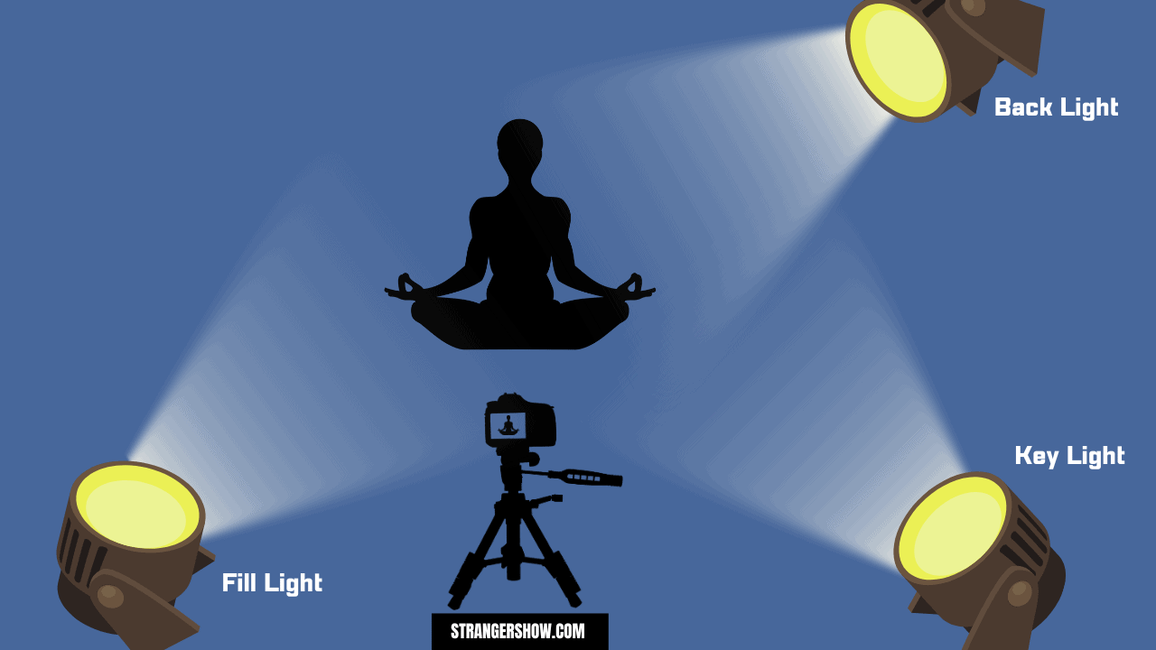 Three light sources for Filming a better YouTube Video