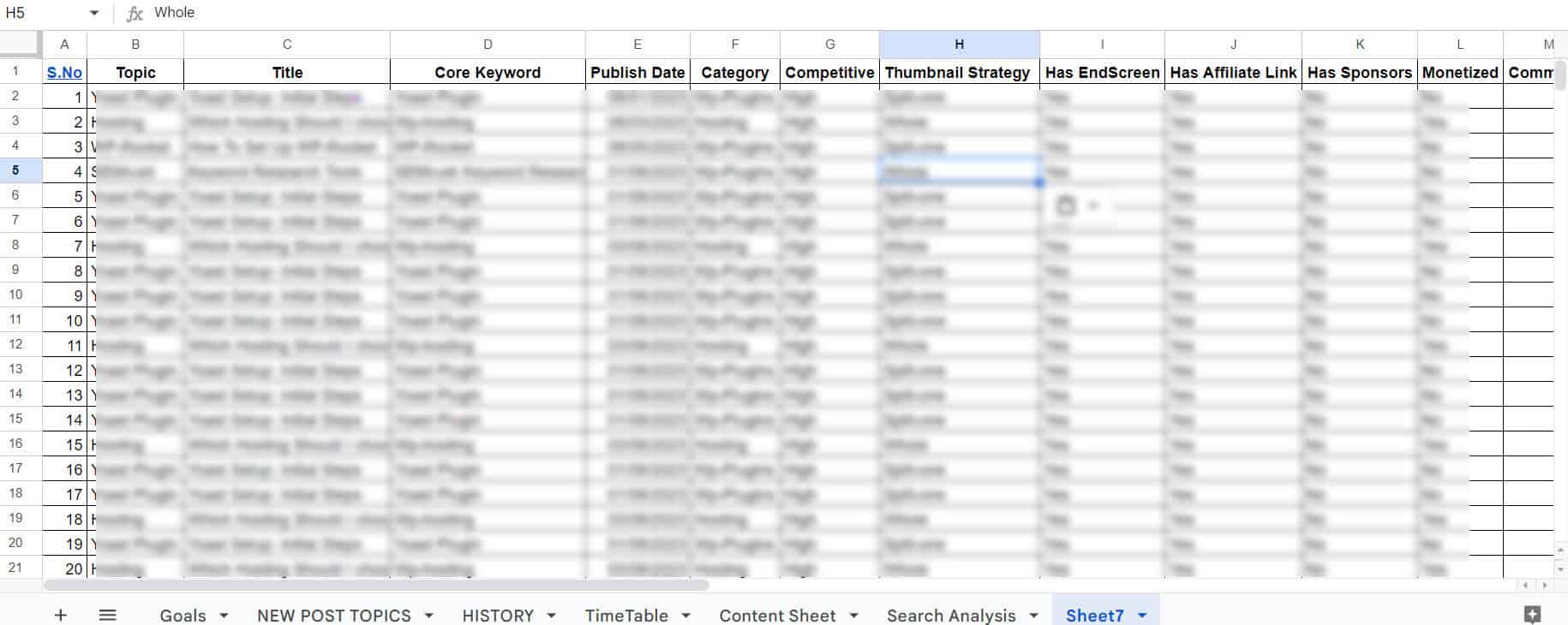 YouTube Video Content Analysis After Starting a YouTube Channel