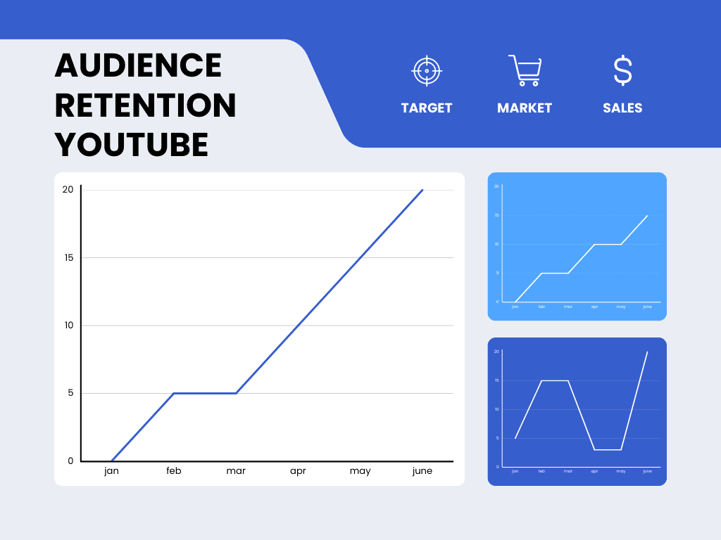 Audience Retention on YouTube