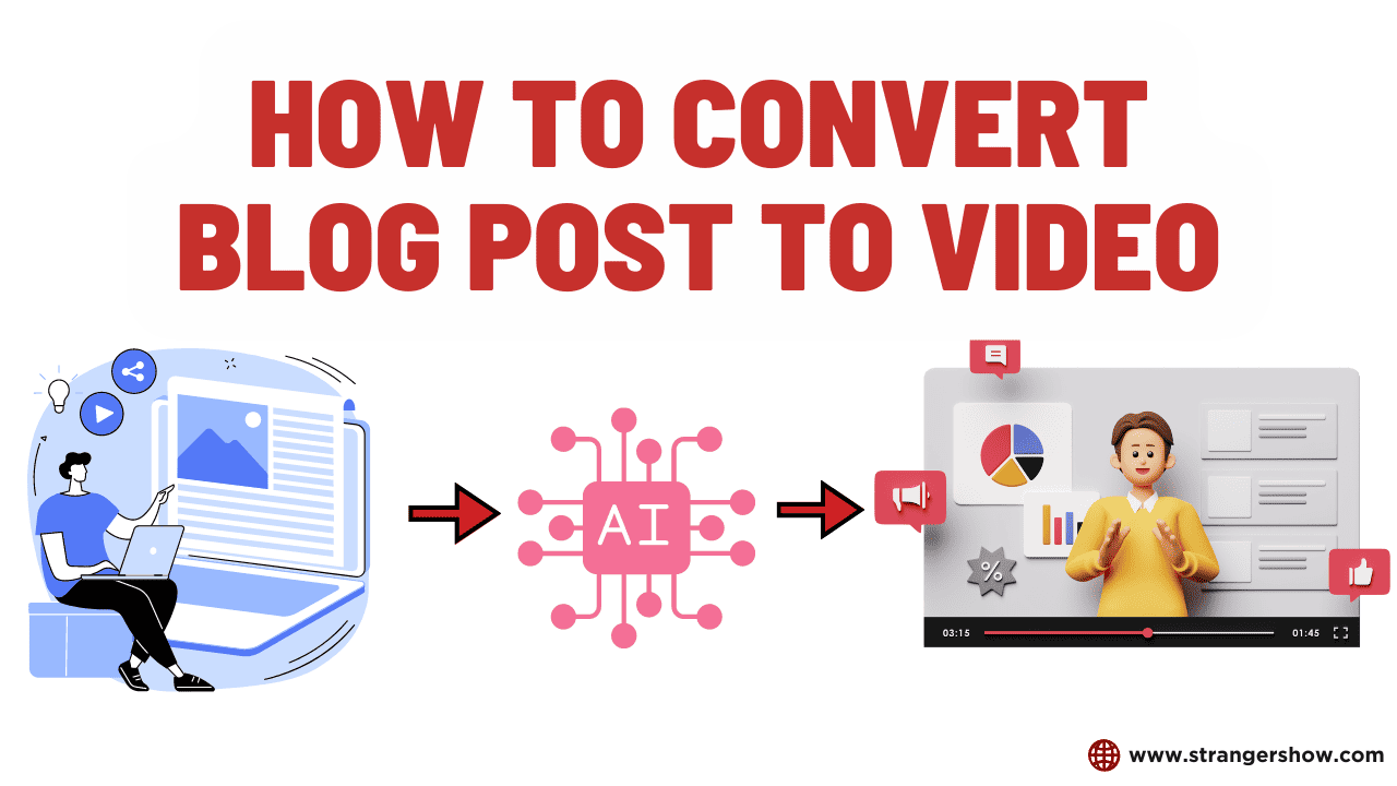 How to convert blog post to video