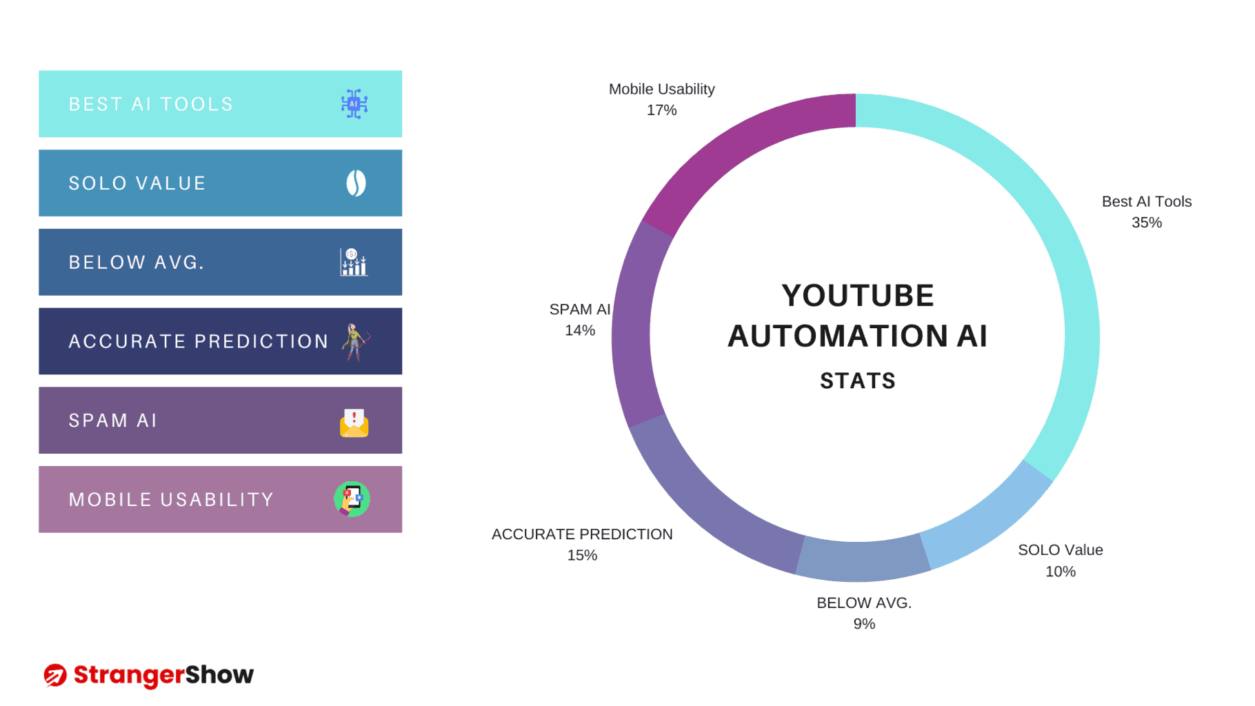 YouTube AUTOMATION AI STATS