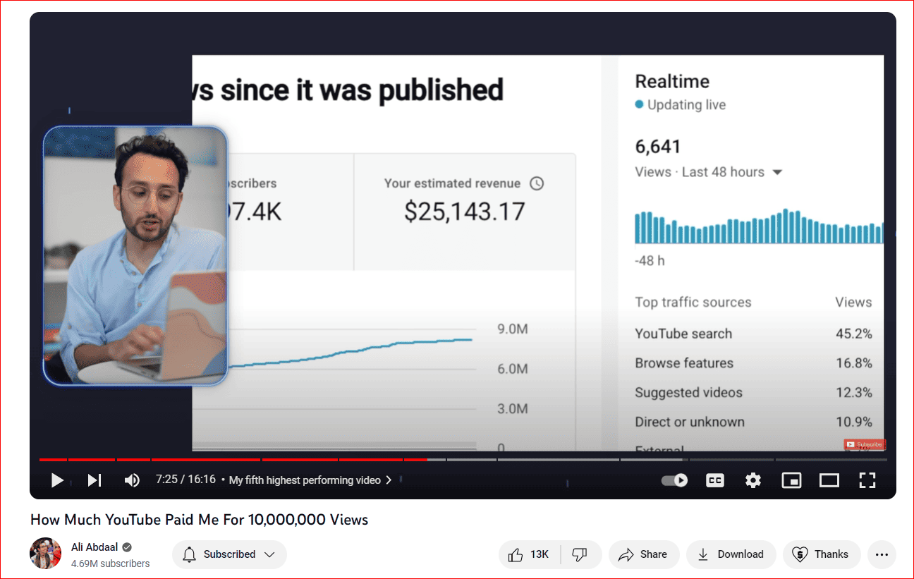 Ali Abdaal estimated revenue from YouTube Videos