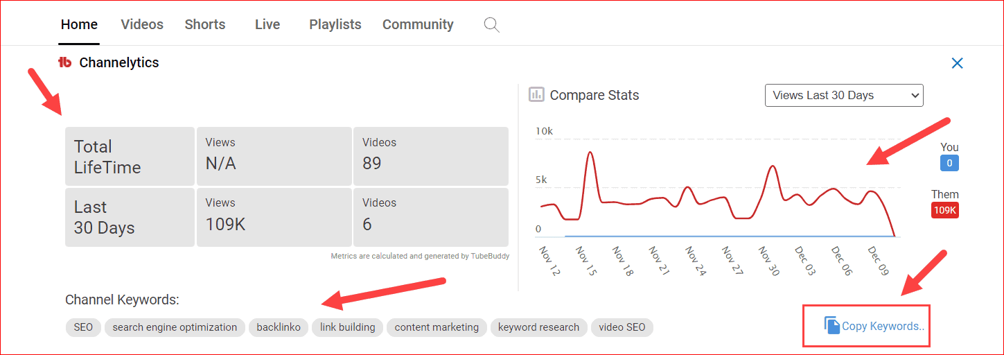 TubeBuddy Channel Analytics