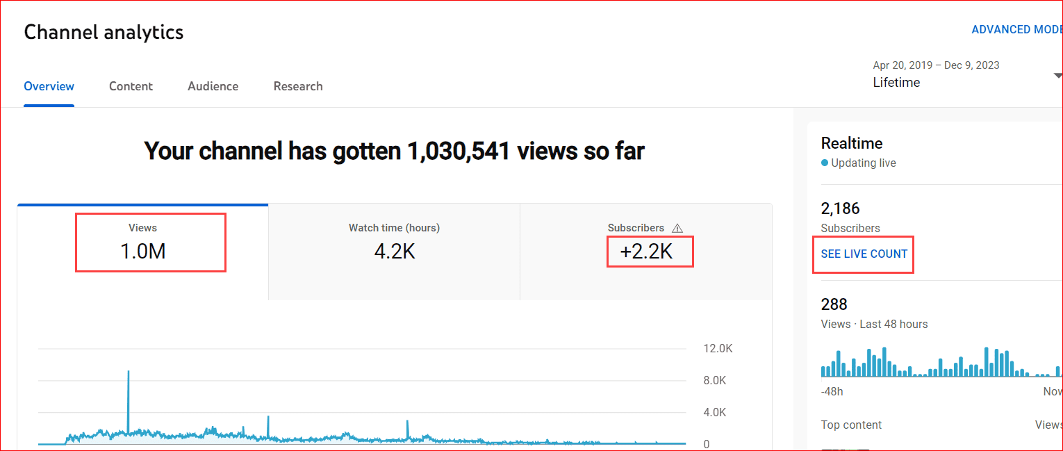 YouTube Creator Studio Channel Analytics to check views