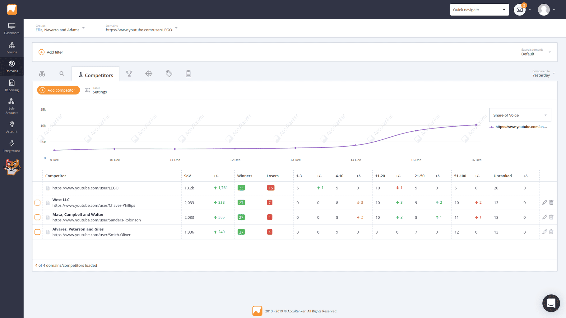 Accuranker Rank Tracking Source