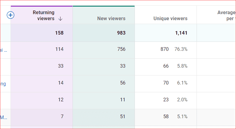 Channel Analytics