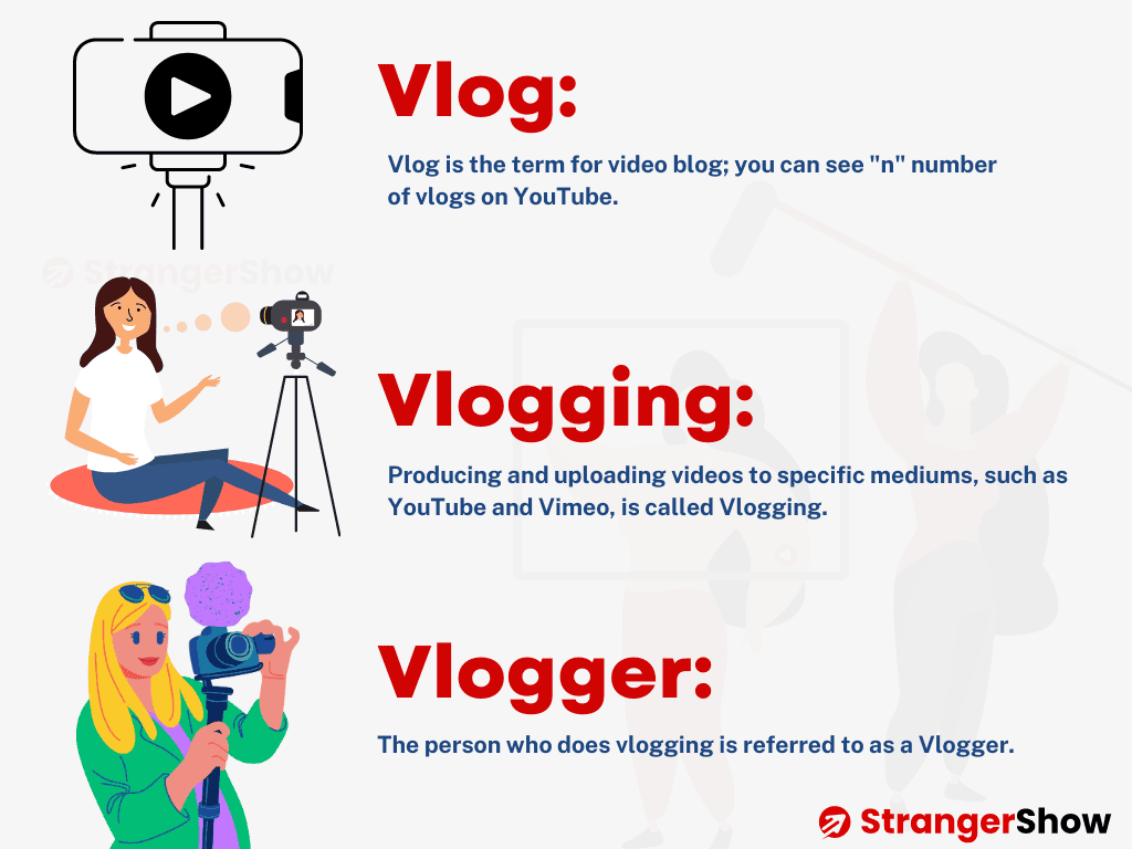 What is vlog, What is Vlogging, and What is Vlogger