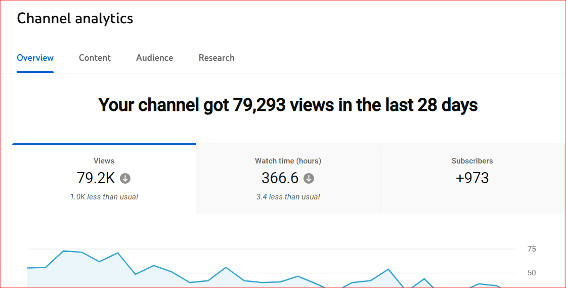 My Ranking Strategy for YouTube Videos