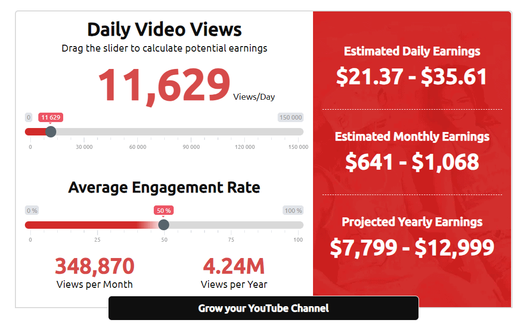 Daily views money calculator