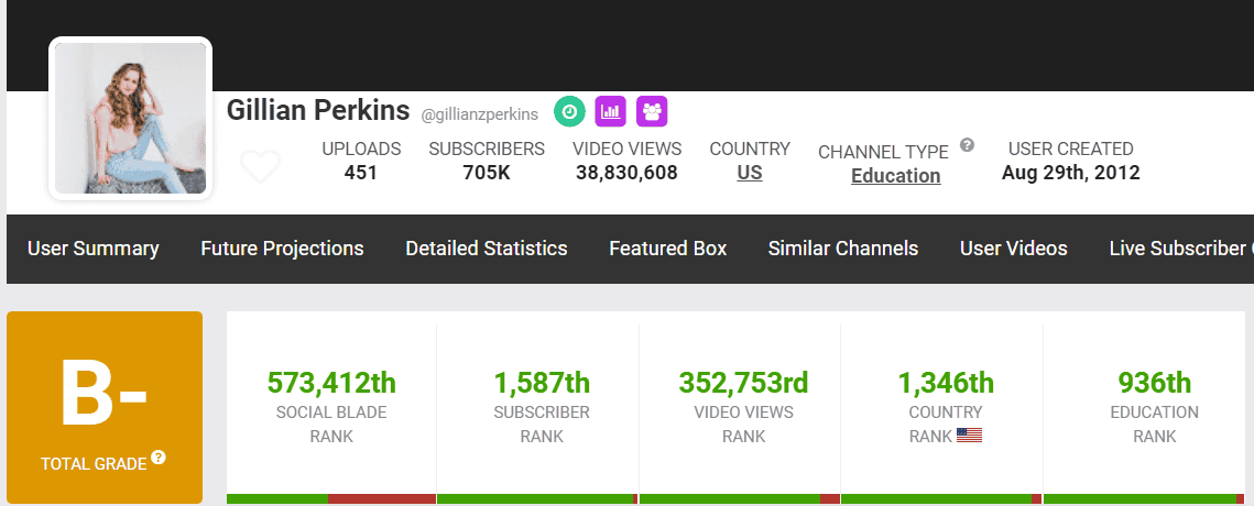 Gillian Perkins Channel report from Social Blade