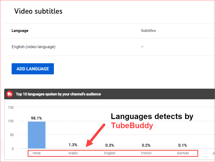 Languages detects by TubeBuddy