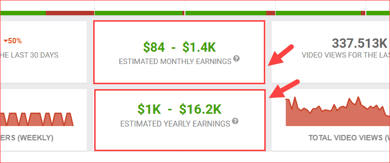 Monthly Yearly estimated earnings by social blade - see how much a youtube channel makes