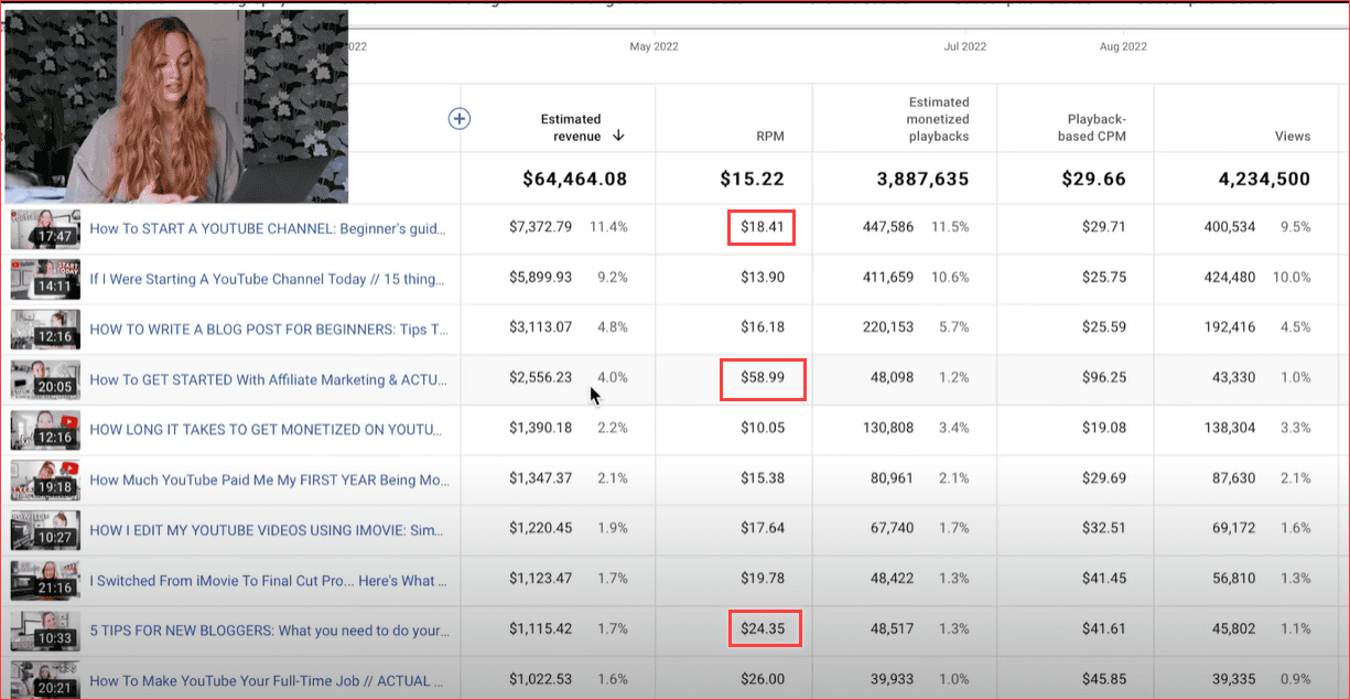 RPM and CPM of Channel Analytics Metrics