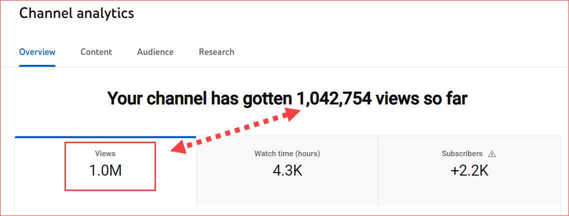 One Million YouTube Views Analytics Strategies