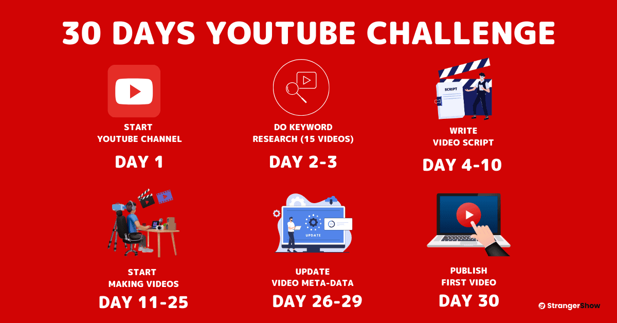 30 days YouTube Challenge