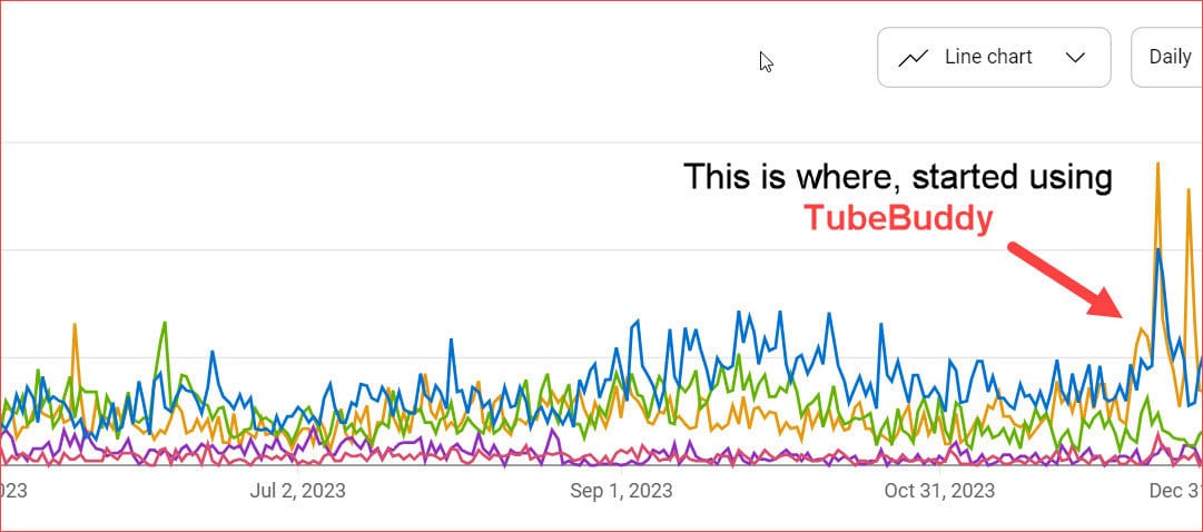 TubeBuddy Stats on YouTube Analytics