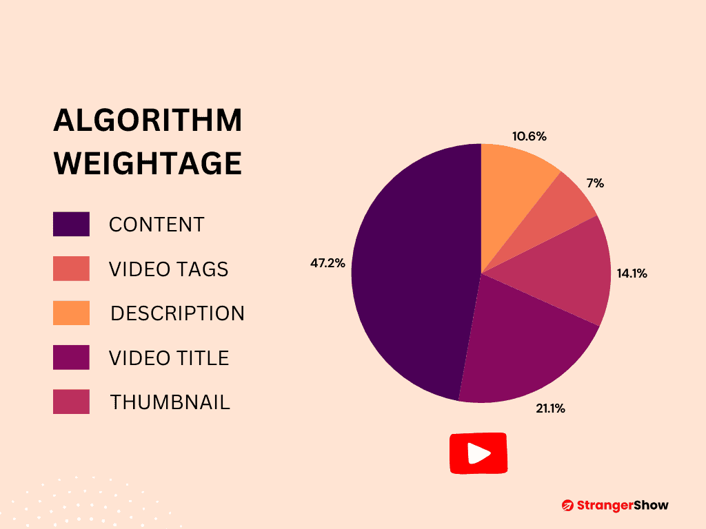 YouTube Algorithm Tags