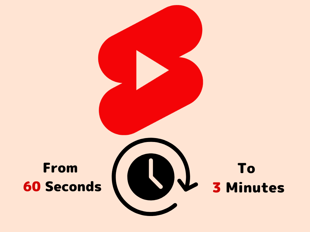 YouTube Shorts Video Length 3 minutes